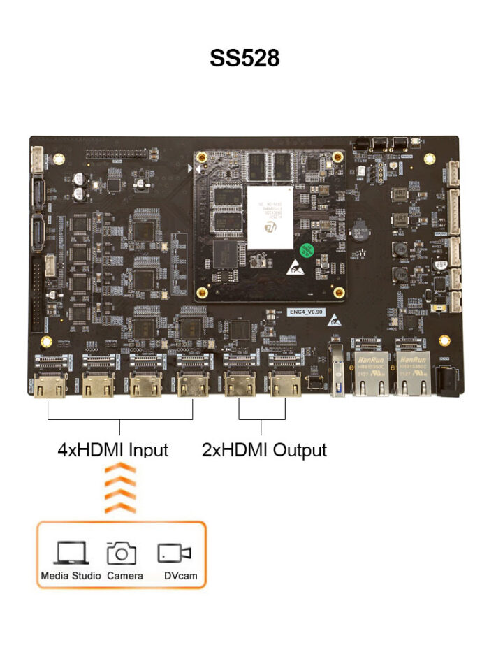 HDMIx4 video codec evaluation board SS528 Hisilicon replaces HI3531DV200