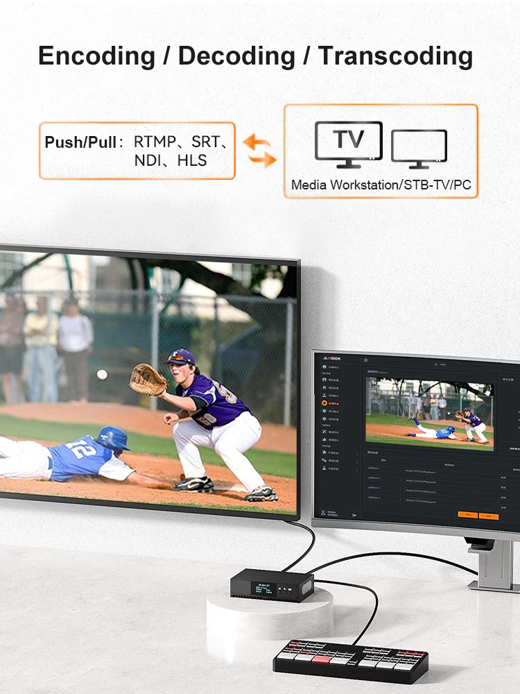 ENCS1Pro Broadcast 4K60fps 12G-SDI Codec Box | H.265 SRT Streaming - Image 5